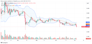 XRP Daily Chart for July 4