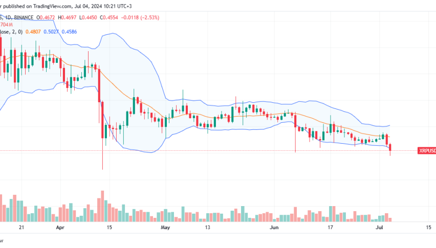 XRP Daily Chart for July 4