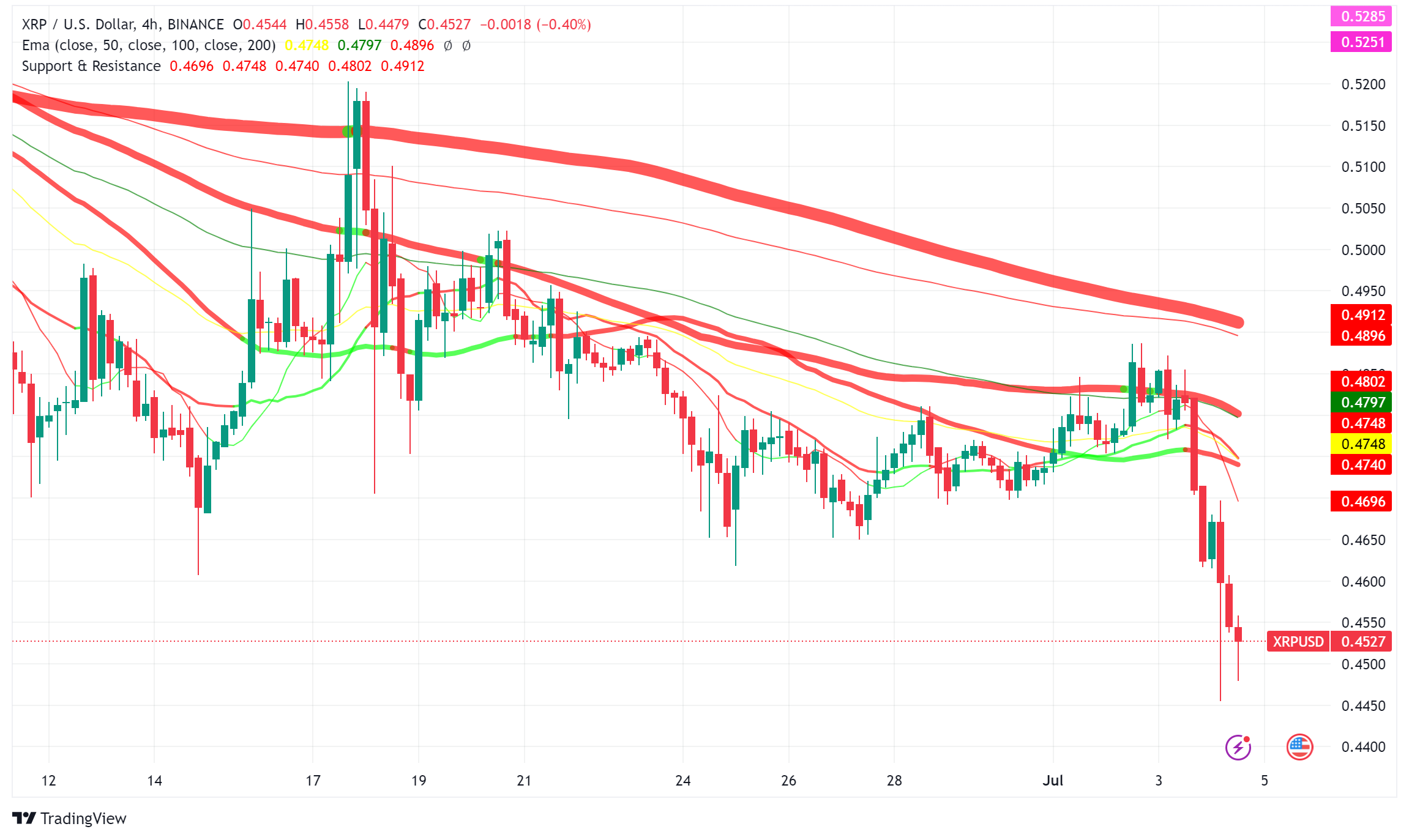 Fair Notice or Foul Play? SEC Rejects Ripple's Argument in Latest Court Filing