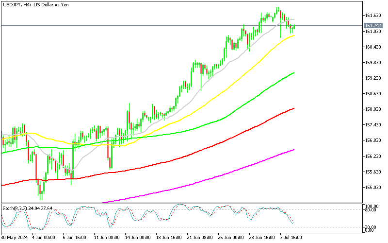 Forex Signals Brief July 5: Rolling Up to the NFP Report