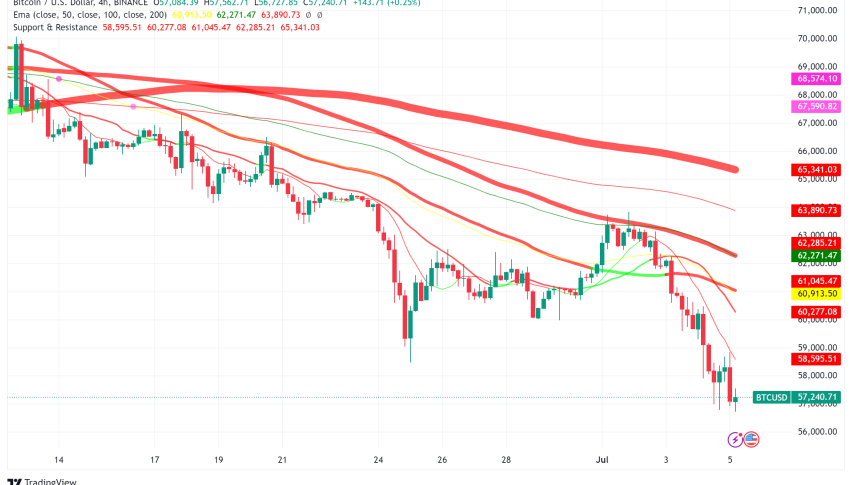 Bitcoin Bloodbath: Mt. Gox Sell-Off Looms, German Dumping Fuels Price Crash