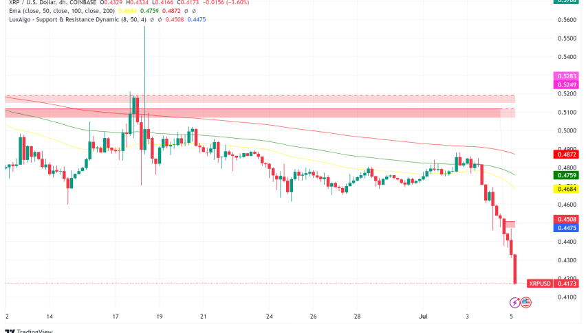 XRP on the Brink: Analyst Predicts Rebound to $35