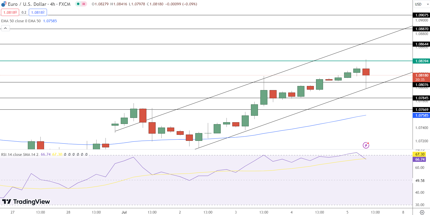 S&P500