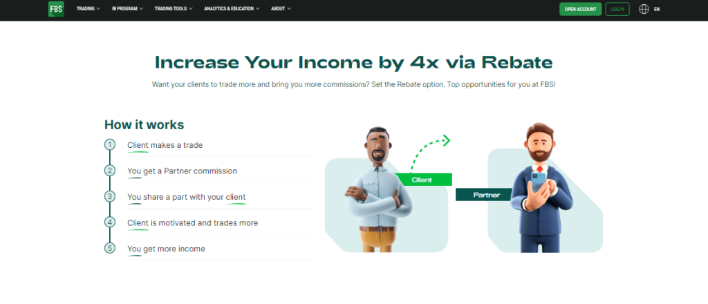 Understanding FBS Rebates Understanding FBS Rebates