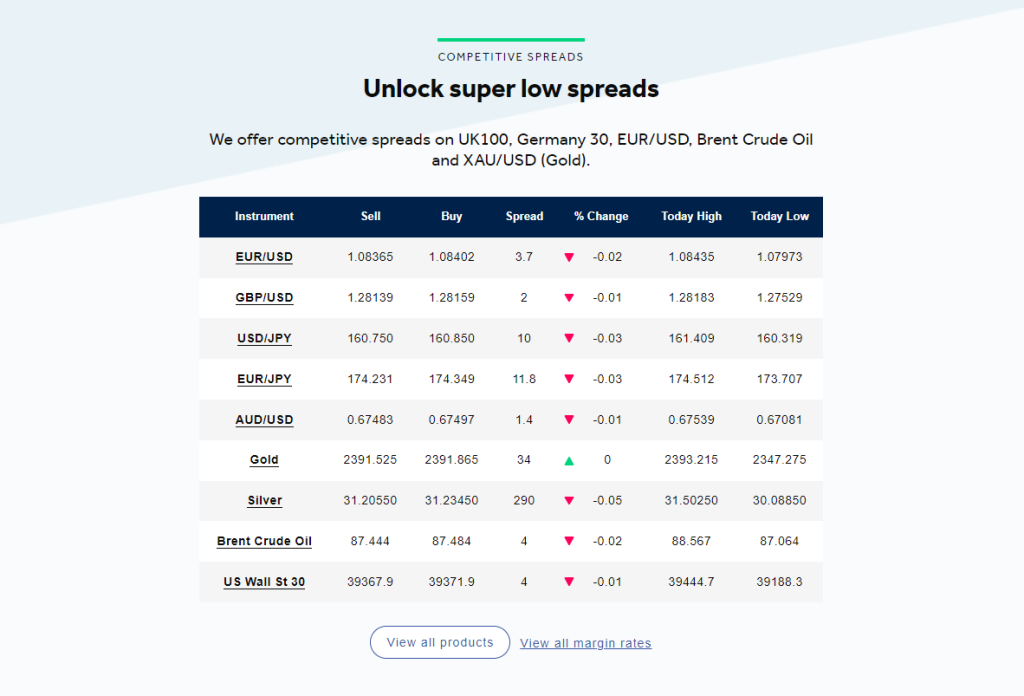 Understanding OANDA Rebates Understanding OANDA Rebates