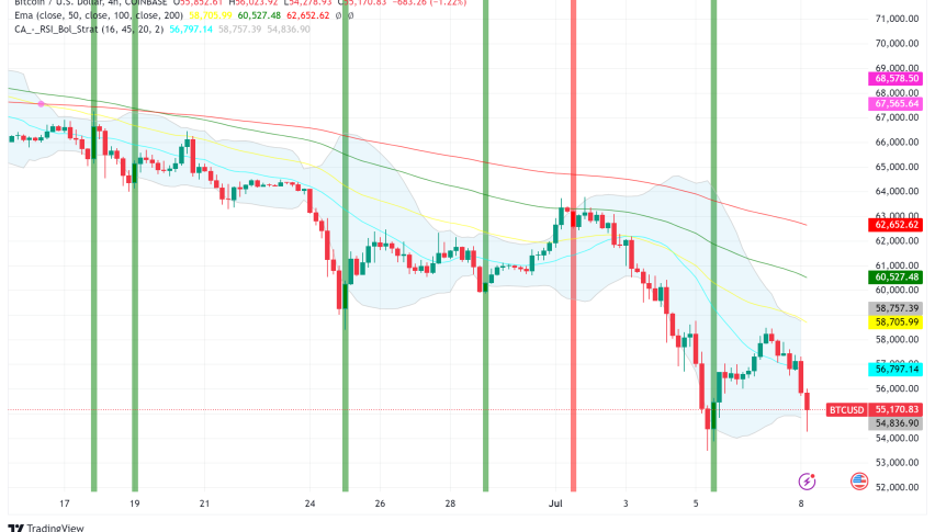 Bitcoin Price Tumbles on Weekend Trading, Mt. Gox Repayments Loom Large
