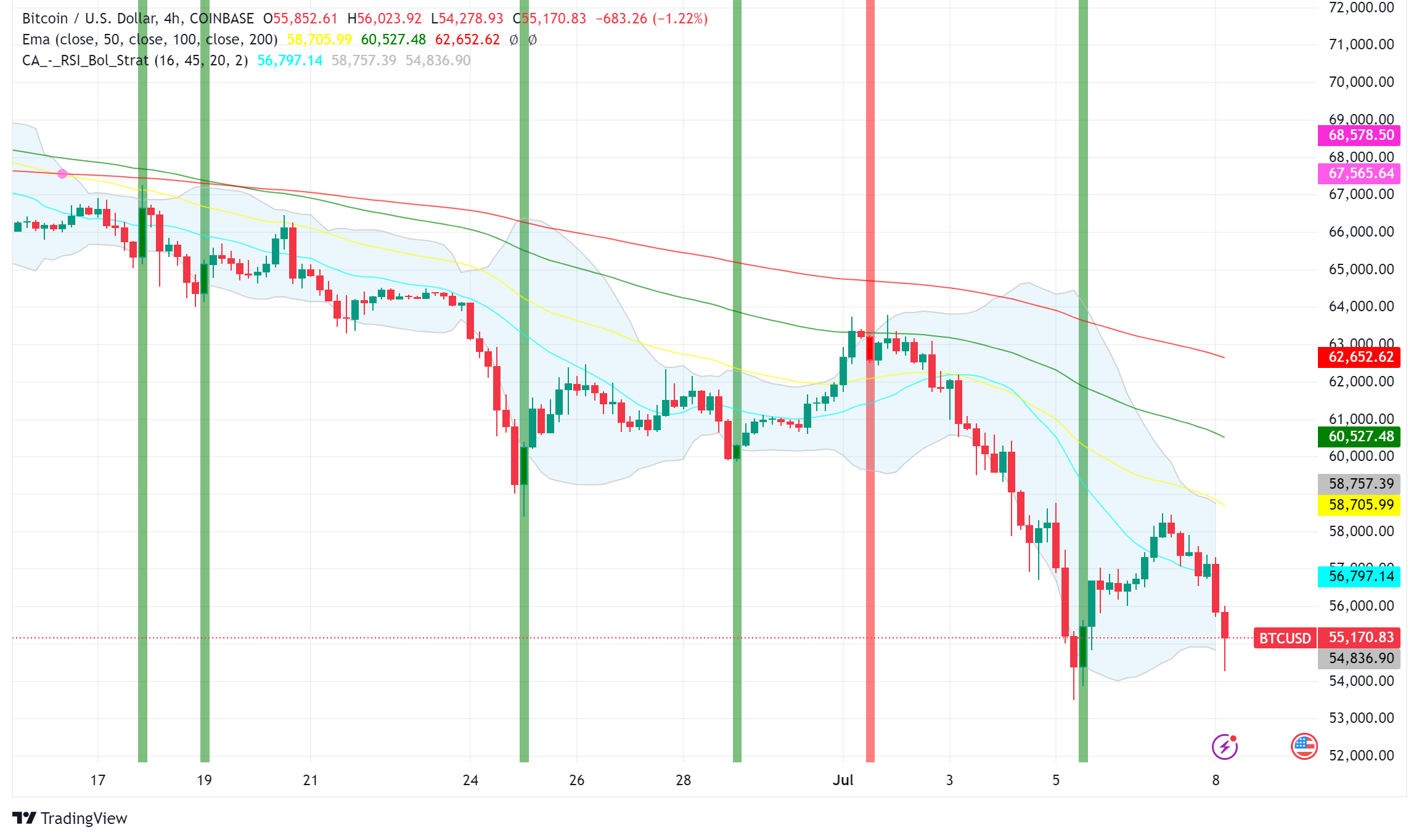 Bitcoin Price Tumbles on Weekend Trading, Mt. Gox Repayments Loom Large