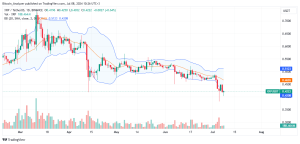 XRP daily chart for July 8