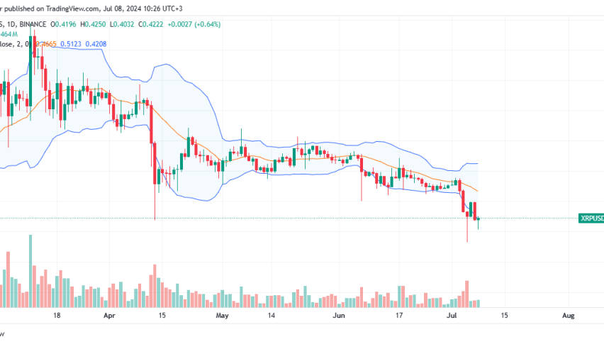 XRP daily chart for July 8