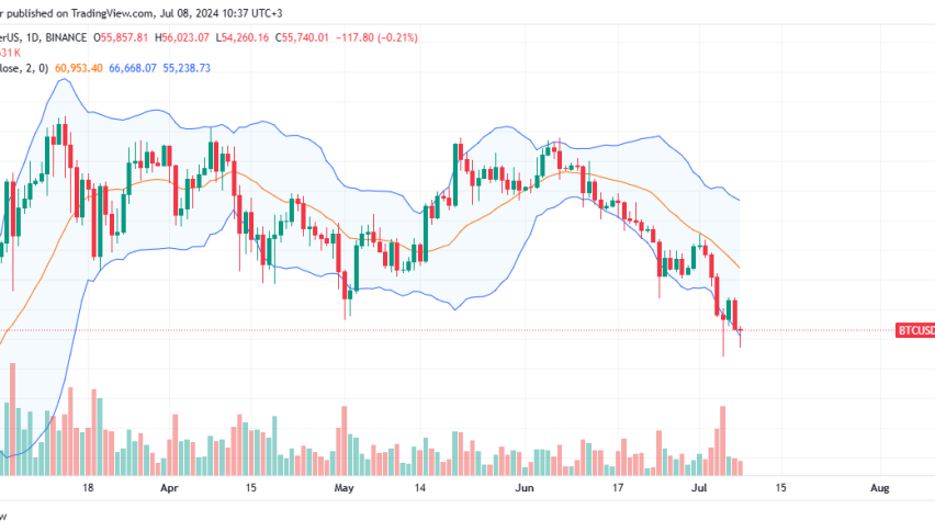 Bitcoin daily chart for July 8