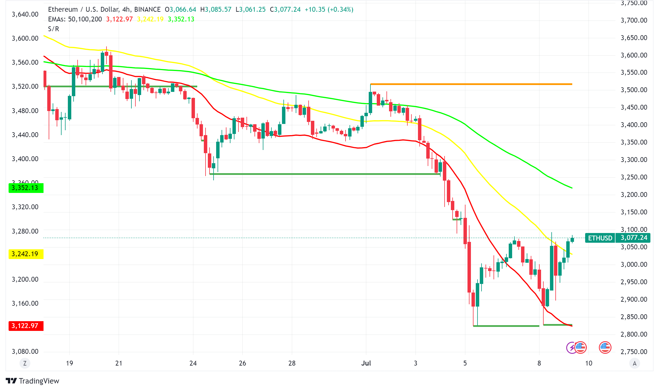Ethereum ETF Race Heats Up as SEC Approvals Loom