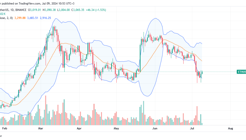 Ethereum Daily Chart for July 9