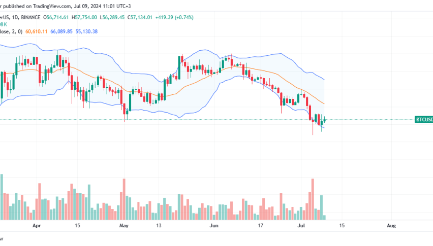 Bitcoin Daily Chart for July 9