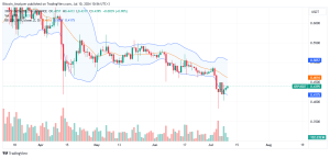 XRP Daily Chart for July 10