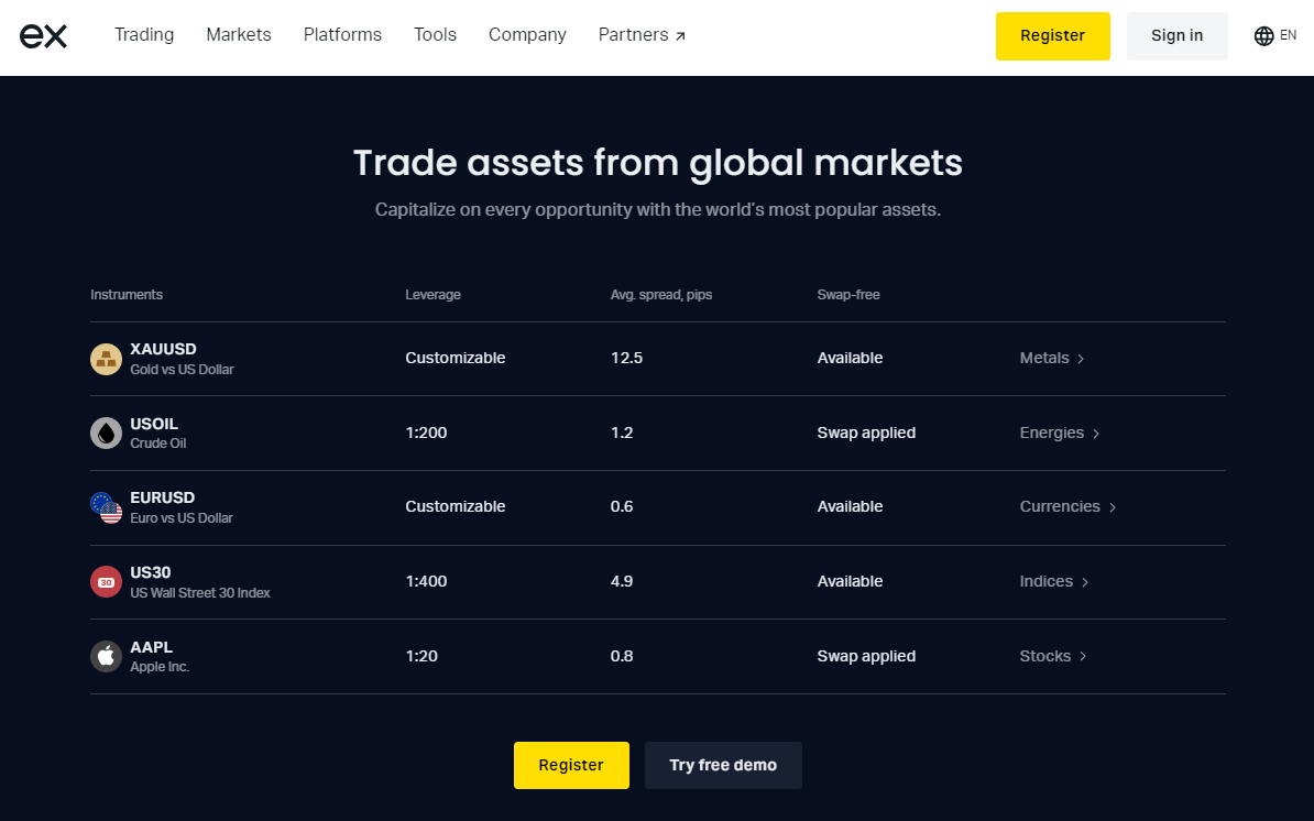 exness group