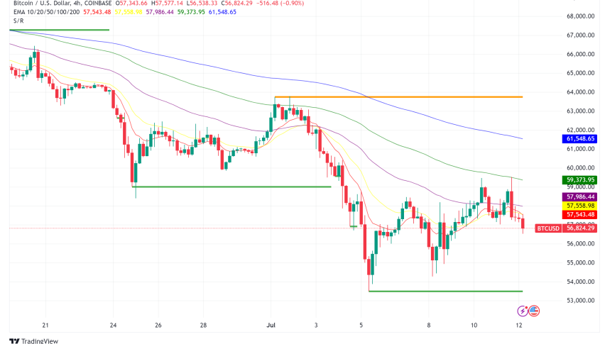 Bitcoin Price Poised for $100,000 by Year-End Despite Recent Dip, Analysts Say