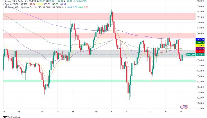 Solana (SOL) Poised for Rebound After Recent Dip, Analysts Say