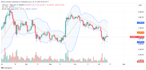 Ethereum Daily Chart for July 12
