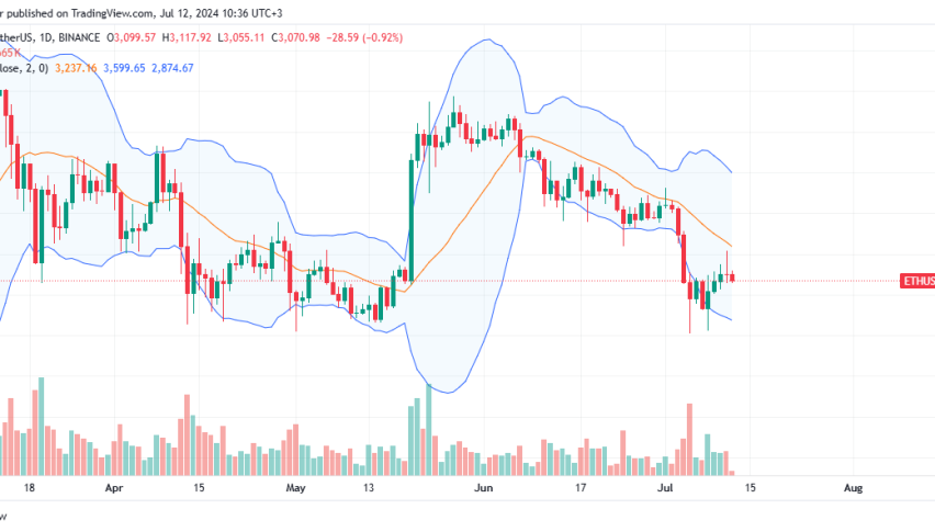 Ethereum Daily Chart for July 12