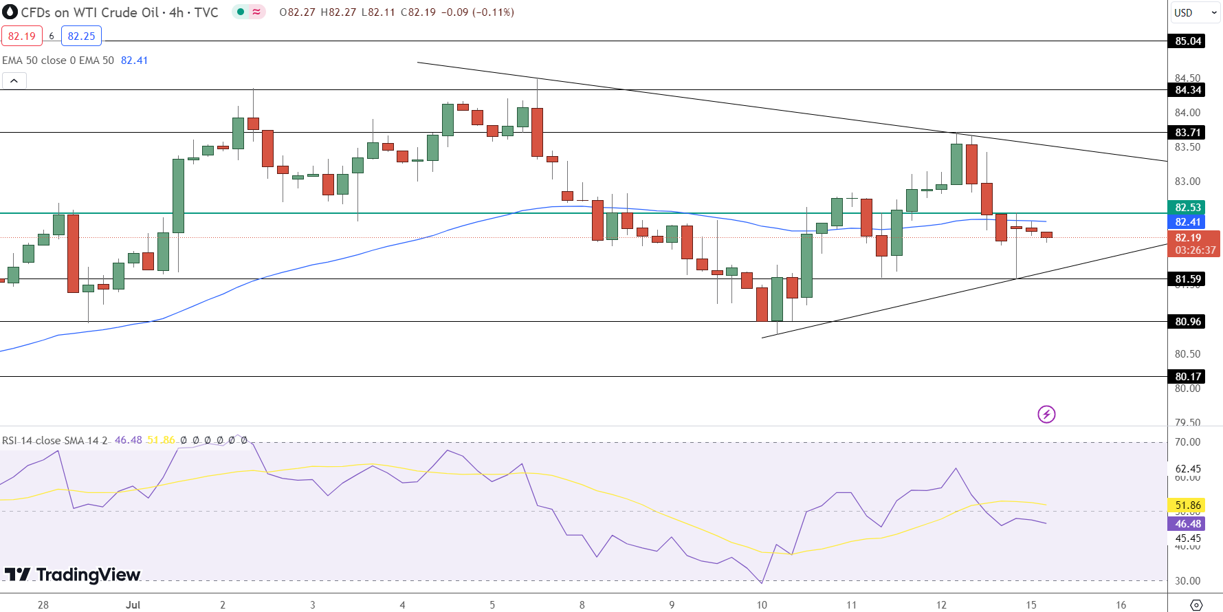 GOLD Price Chart - Source: Tradingview