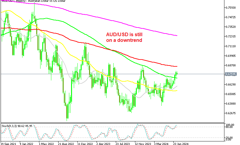 AUD/USD Weekly Chart