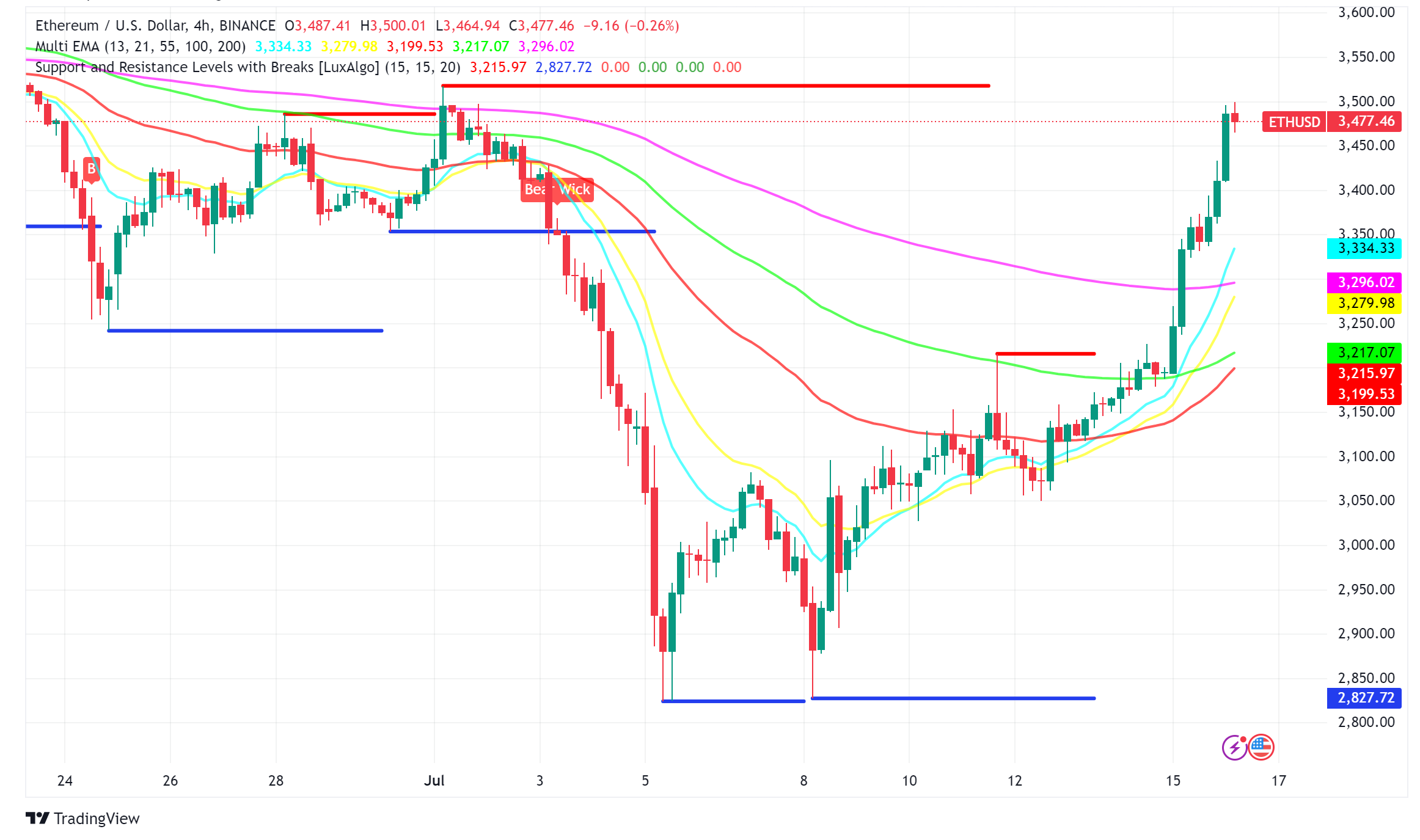 Ethereum ETFs Poised for July 23 Launch, Could Spark Price Rally Above $4,000
