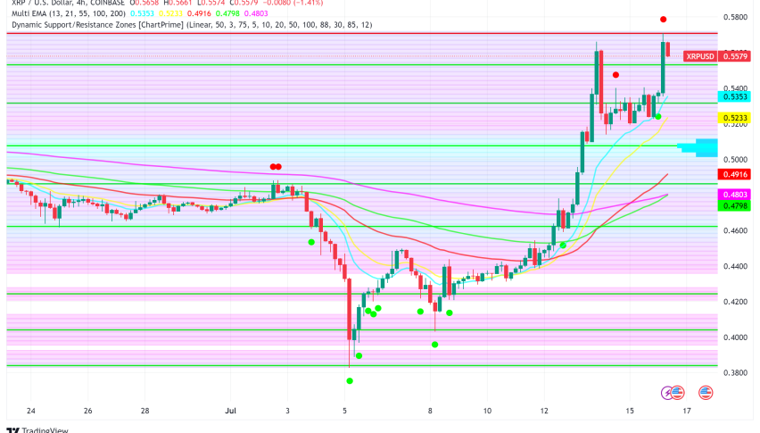 XRP Price on the Rise: Analyst Predicts Surge and Community Remains Bullish