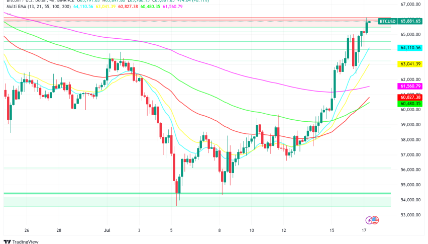 Bitcoin Price Holds Above $65,000 on ETF Hype and Trump News