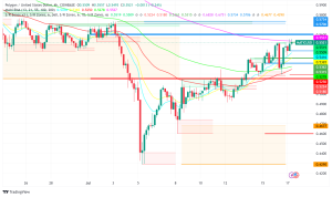 Polygon Unveils Plonky3, a New Zero-Knowledge Proving System