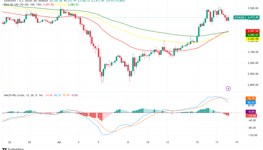 Ethereum ETFs Poised for July 23 Launch: Potential Price Surge and Market Impact