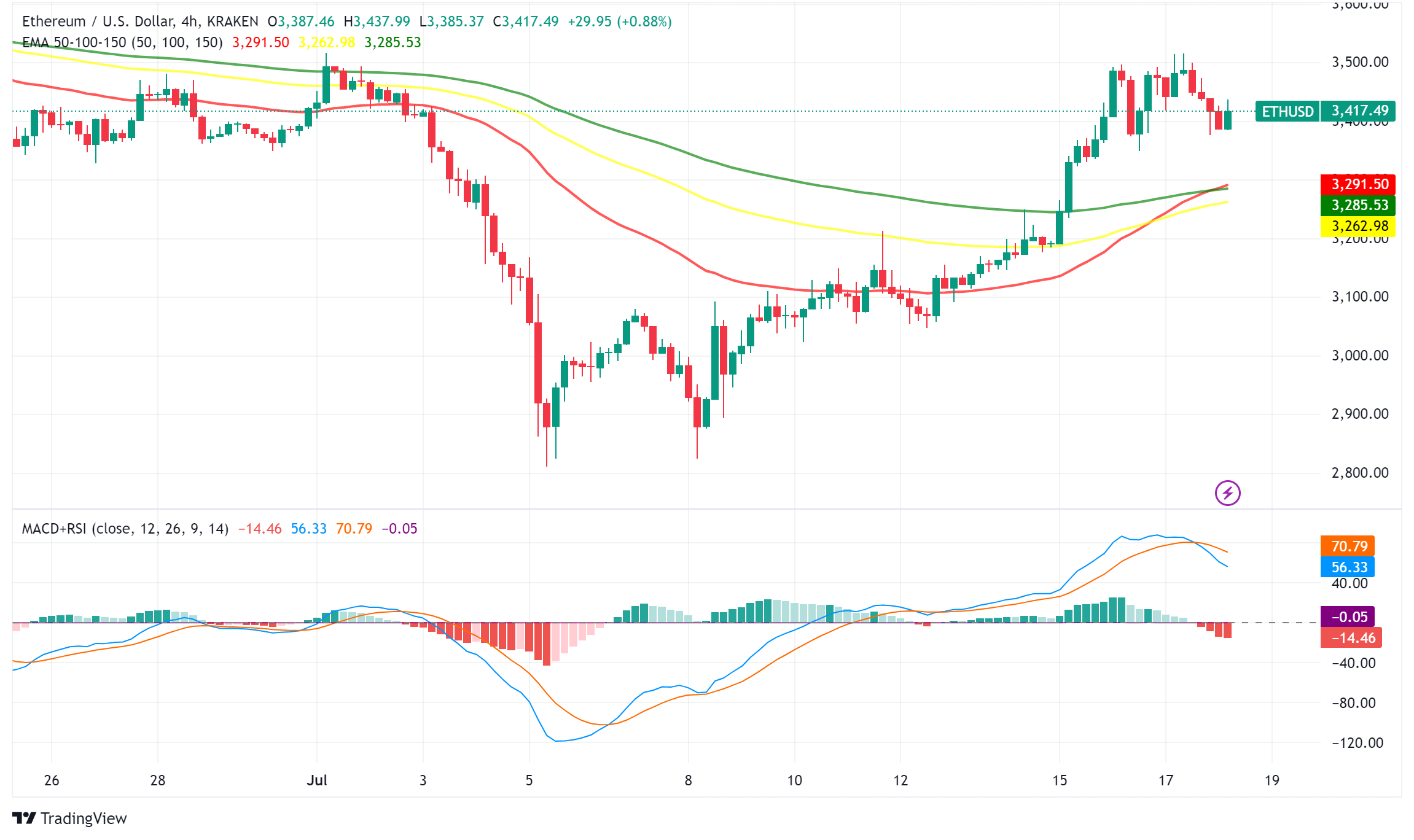Ethereum ETFs Poised for July 23 Launch: Potential Price Surge and Market Impact