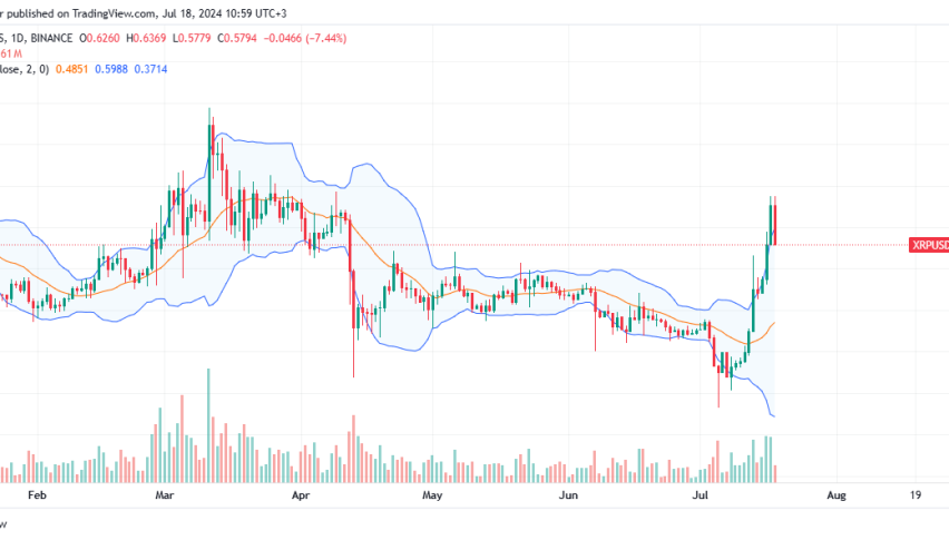 XRP Daily Chart for July 18