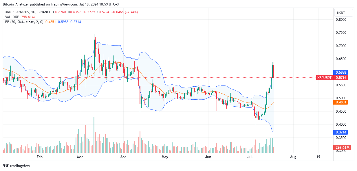 XRP Daily Chart for July 18