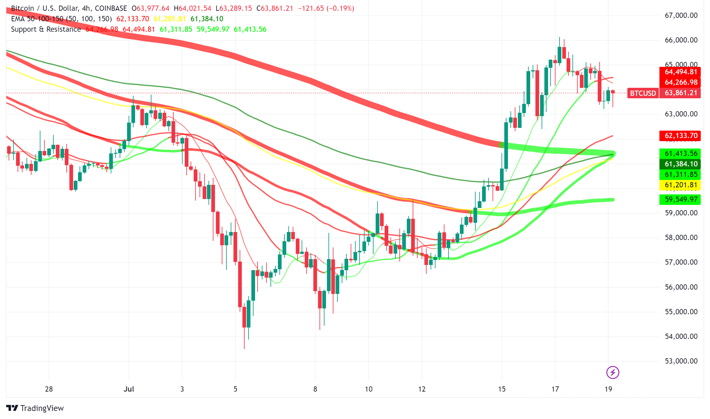 Bitcoin Back in the Game: Short-Term Holders Signal Bullish Trend