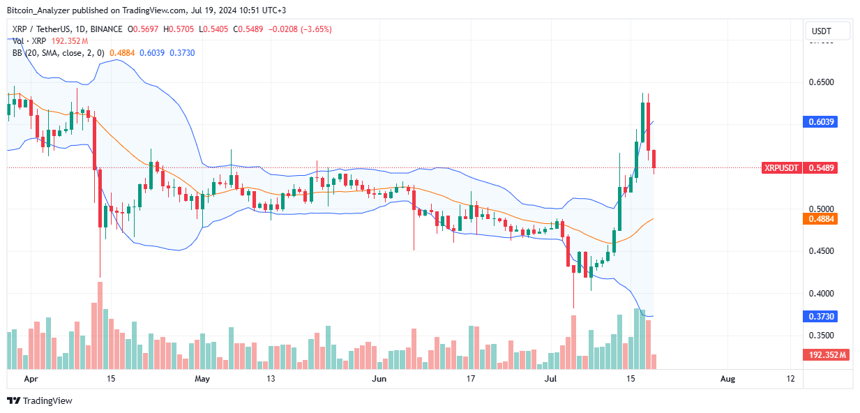 XRP Daily Chart for July 19