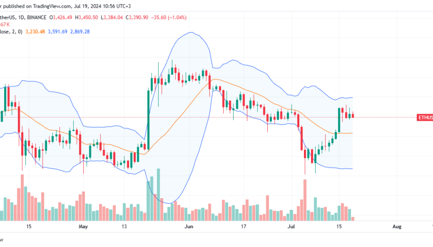 Ethereum Daily Chart for July 19