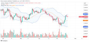 Bitcoin Daily Chart for July 19