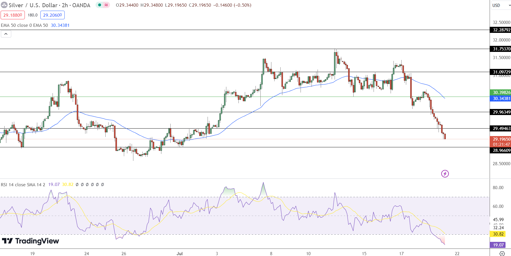 Silver Price Chart - Source: Tradingview