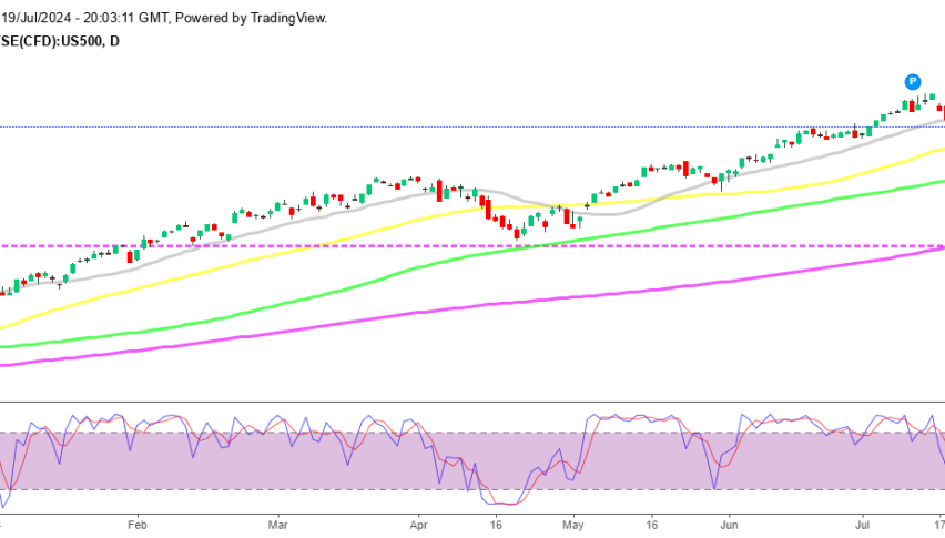 S&P 500 Daily Chart