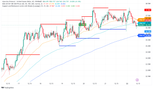 Injective (INJ) Faces Resistance as Bullish Pressure Mounts