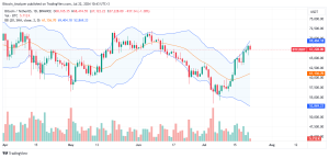 Bitcoin Daily Chart for July 22