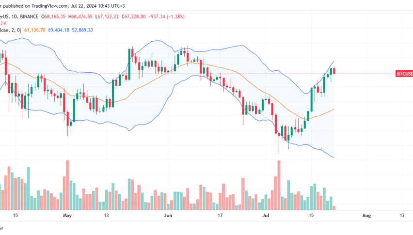 Bitcoin Daily Chart for July 22