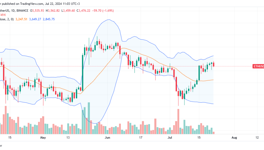Ethereum Daily Chart for July 20