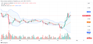 XRP Daily Chart for July 22