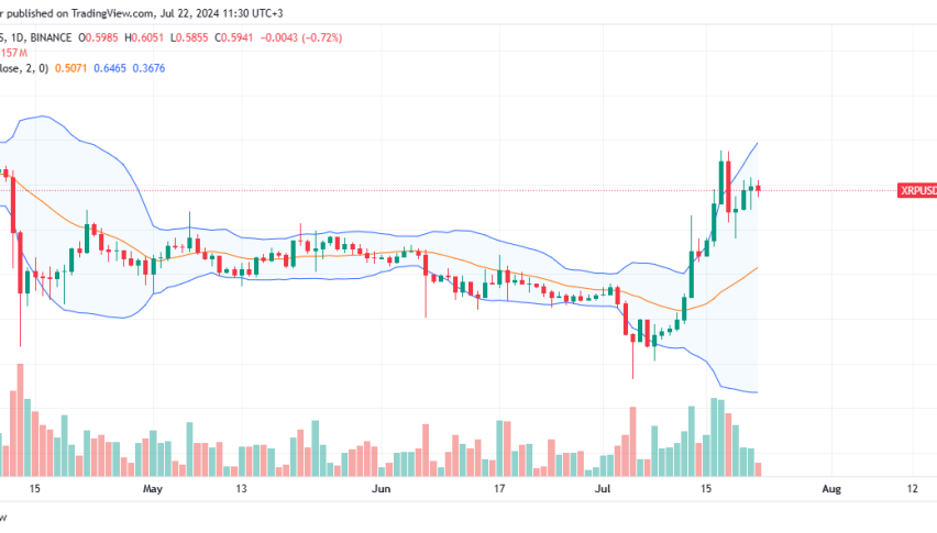 XRP Daily Chart for July 22