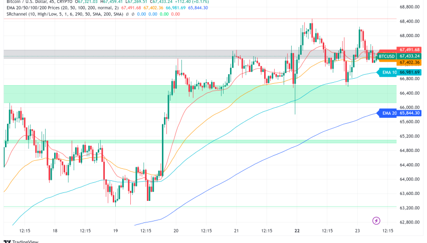 Bitcoin Bullish Signals Emerge as Institutional Investment Surges