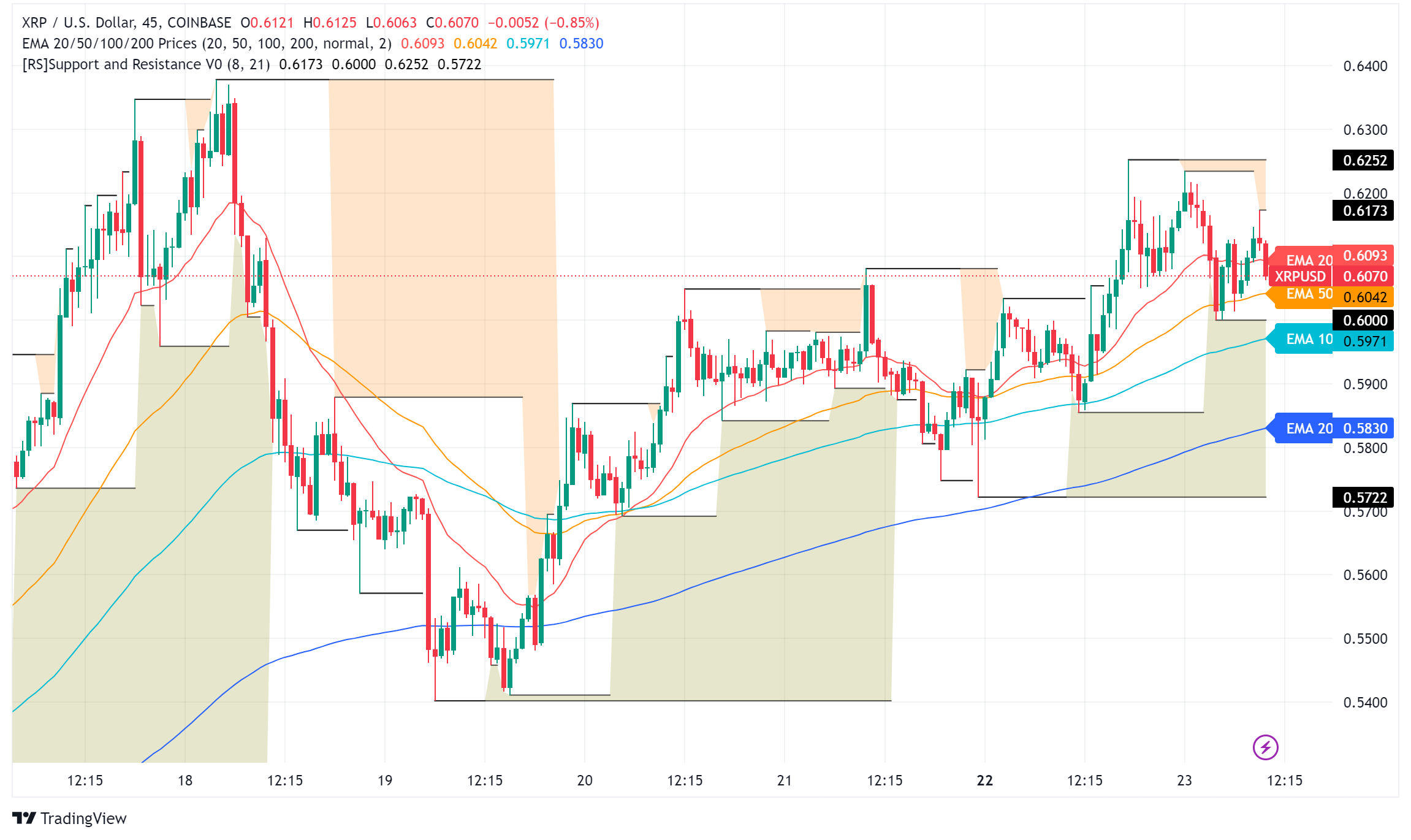 XRP Rides the Ripple: Price Surges on Settlement Hopes, But Can It Maintain Momentum?