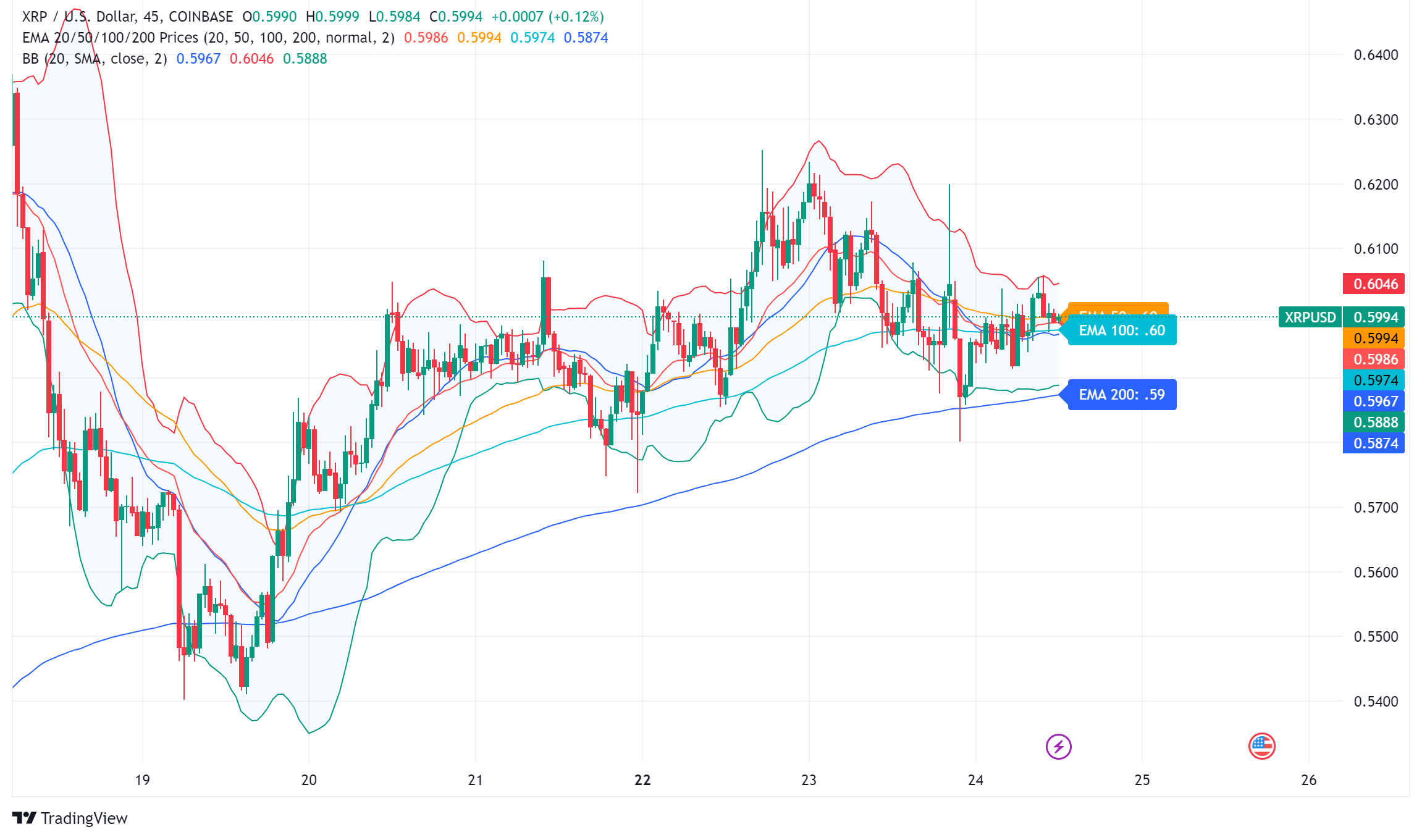 XRP Rallies: Will the Whales Steer the Price Higher?