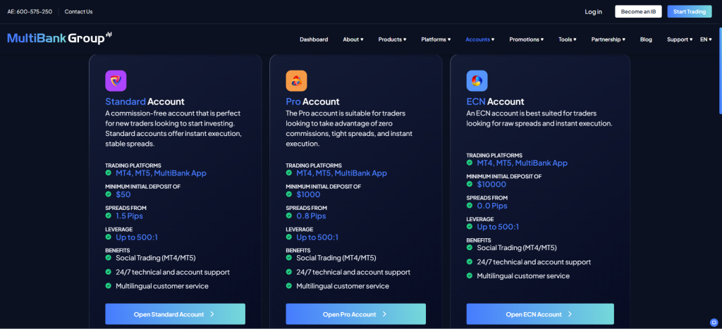 MultiBank Group Managed Forex Accounts