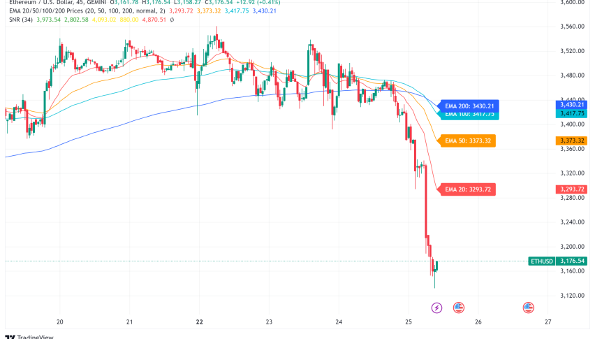 Ethereum Price Tanks After Spot ETF Launch: Sell-the-News Event or Short-Term Dip?